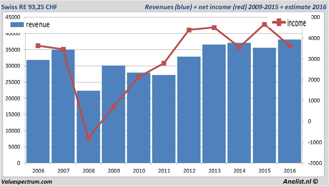 fundmantele data