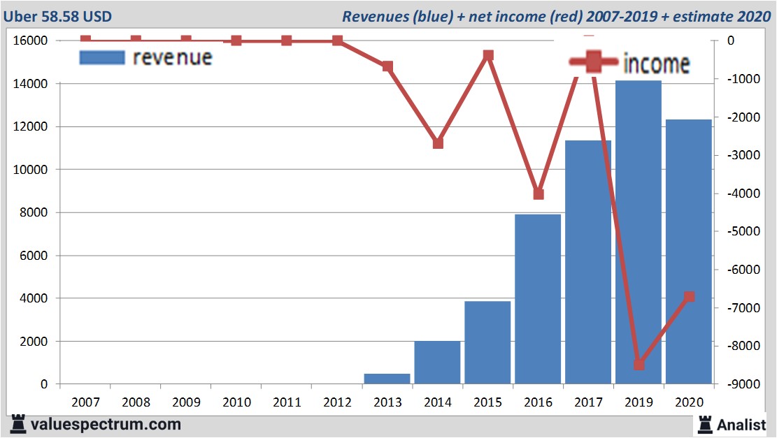 fundamantele data