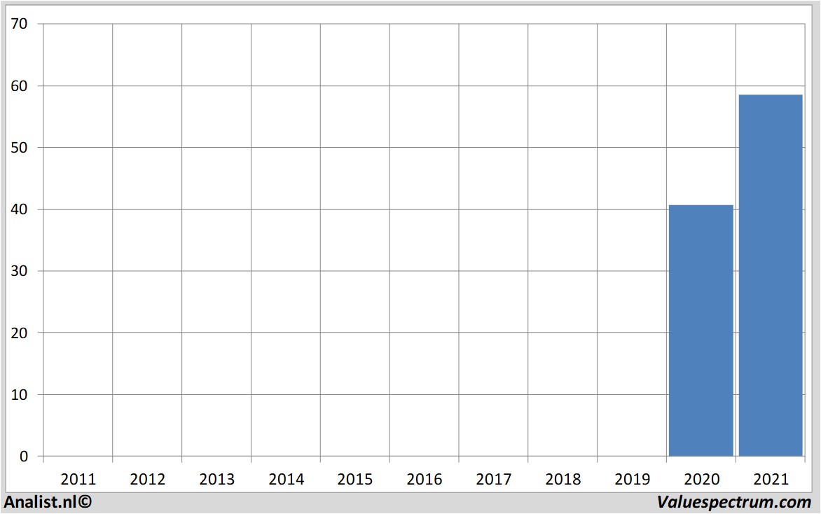 fundamantele data uber