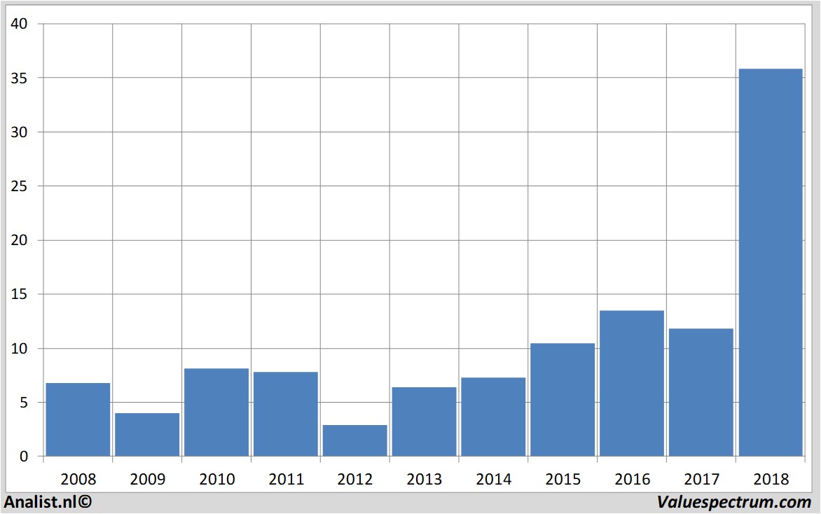 fundmantele data ablynx