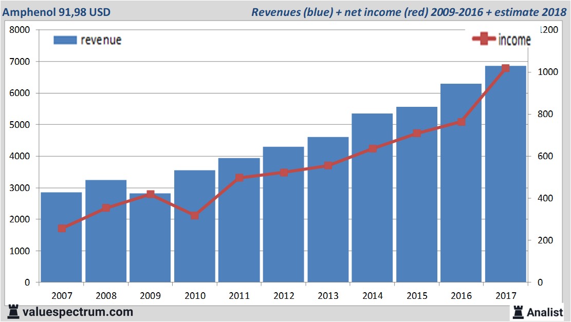 fundmantele data