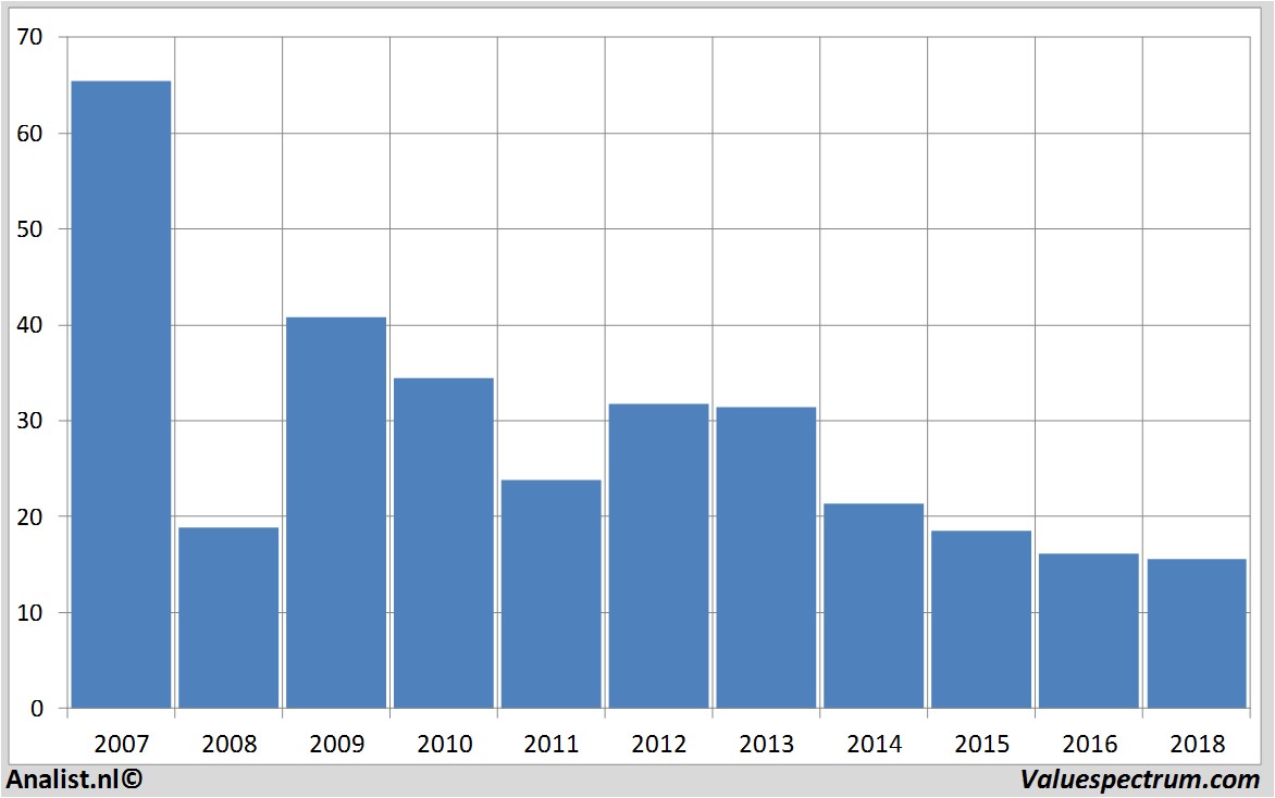 koersdata deutschebank