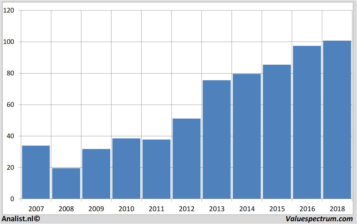 stock analysis henkel