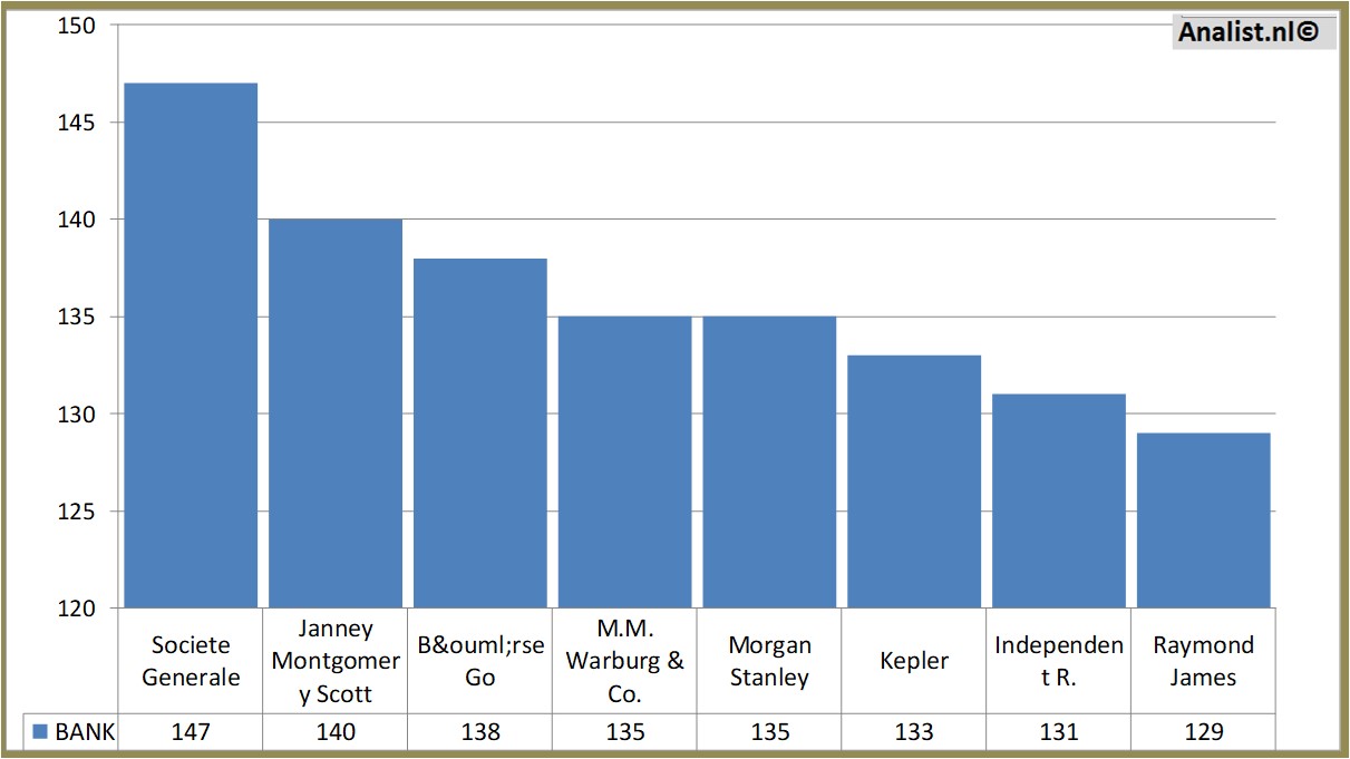 equity research