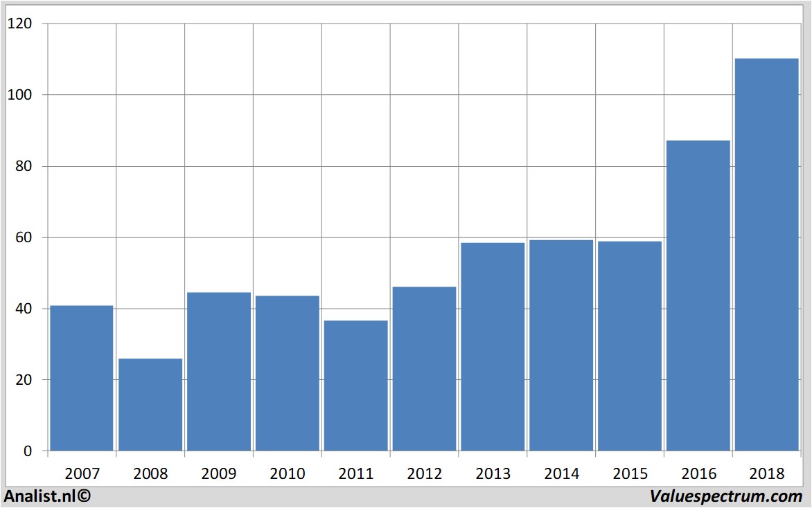 aandelenanalyses jpmorganchase