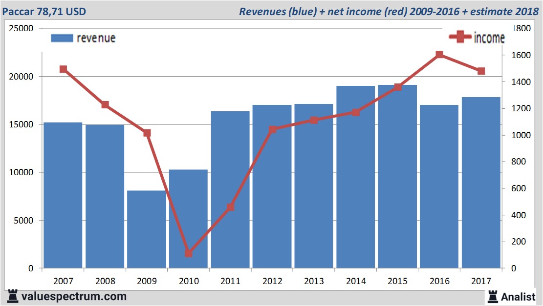 fundmantele data