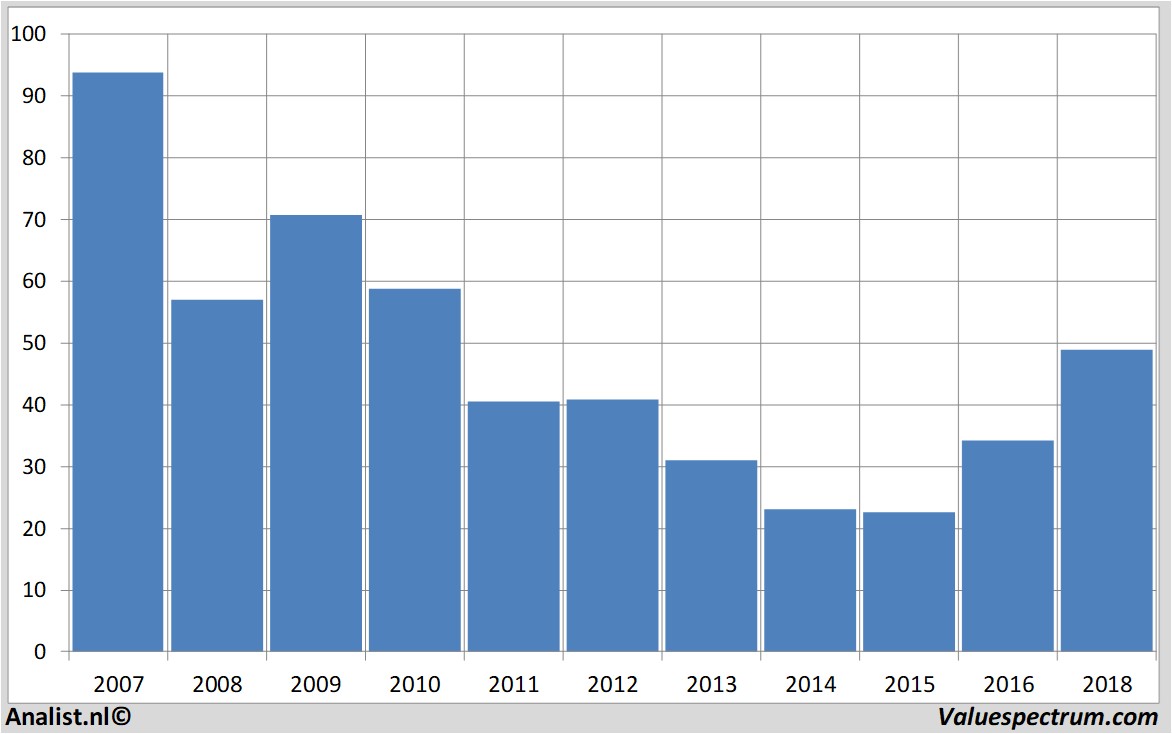 equity research salzgitter