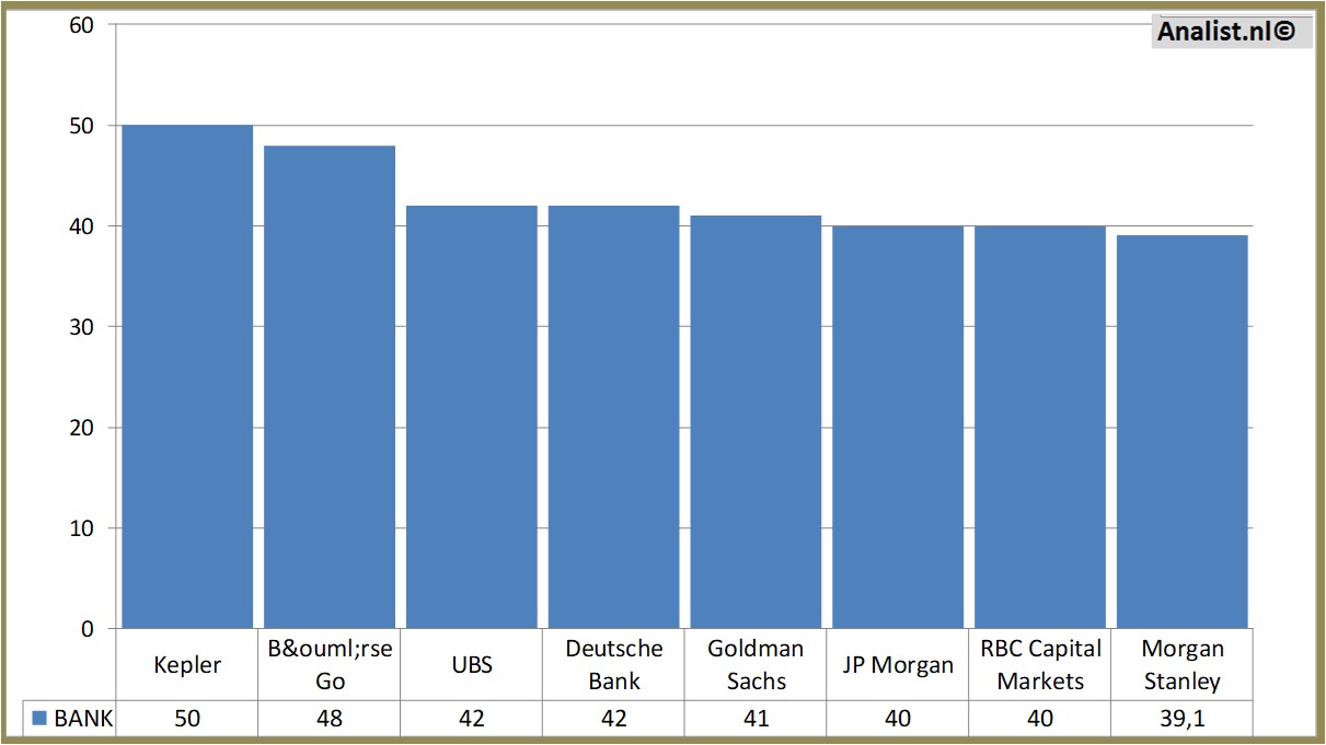 stock analysis