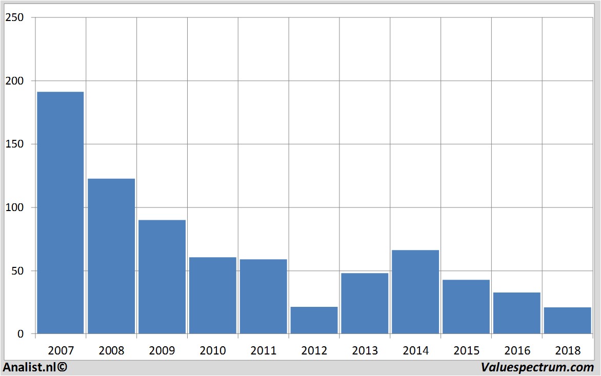 fundmantele data supervalu