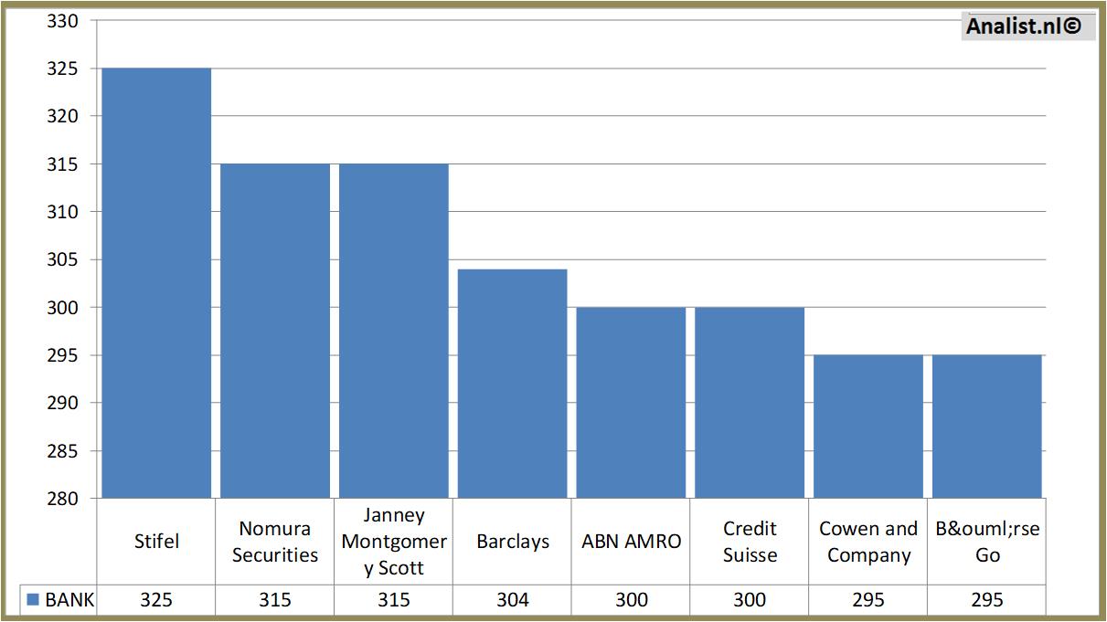 fundamantele data