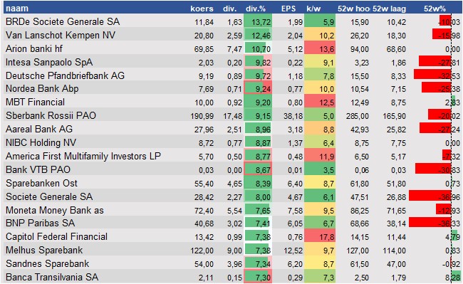 fundamantele data