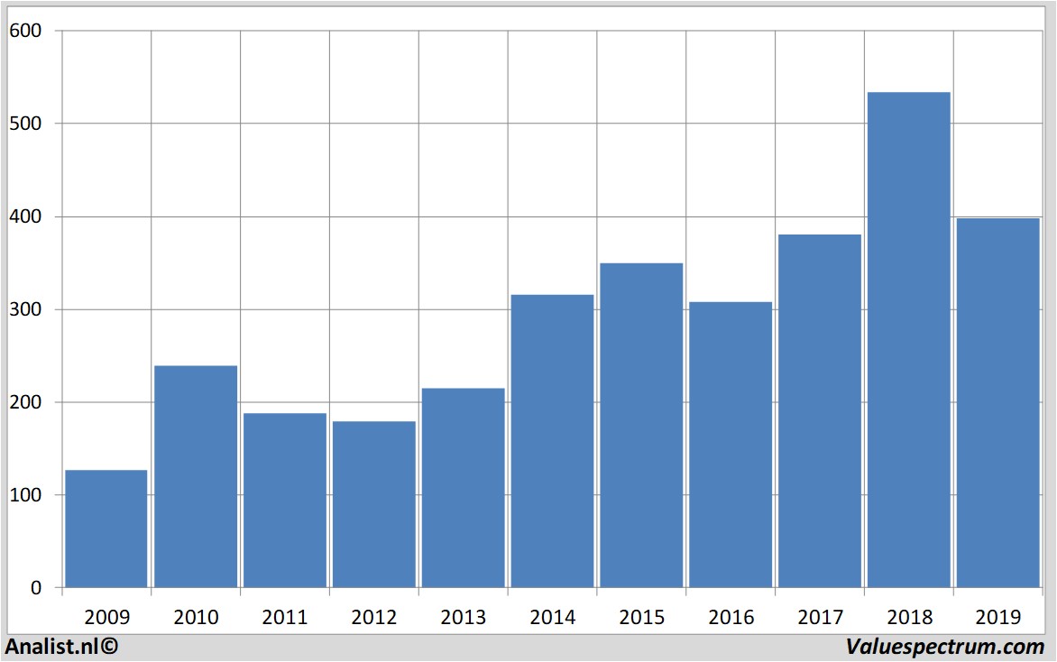 financiele analyse blackrock