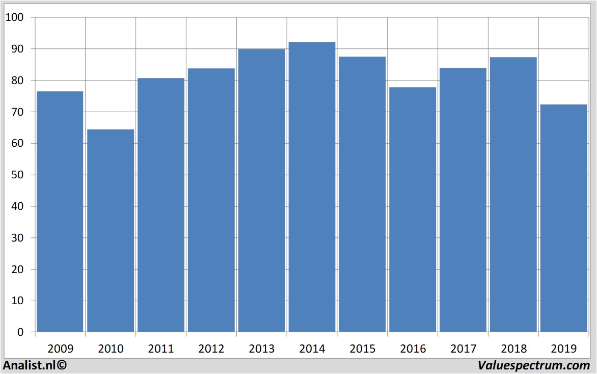 aandelenanalyses exxonmobil