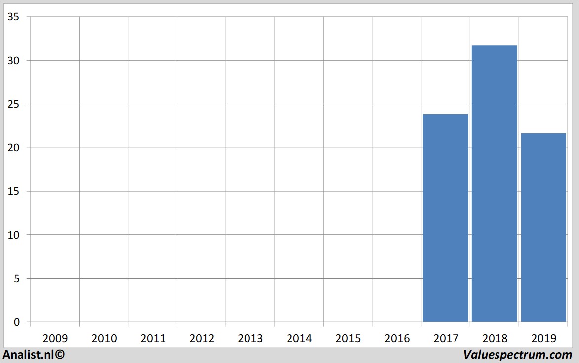 fundamantele data signify