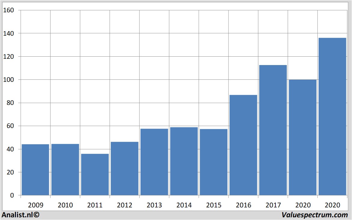 financiele analyse jpmorganchase