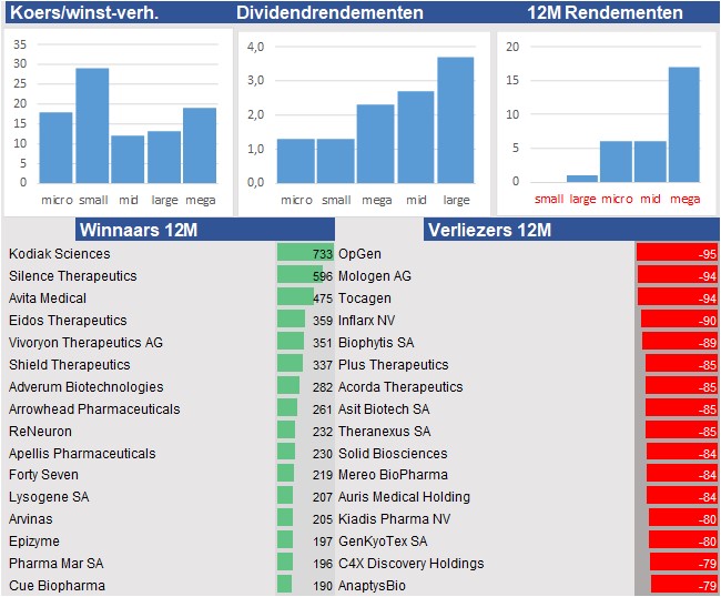 koersdata