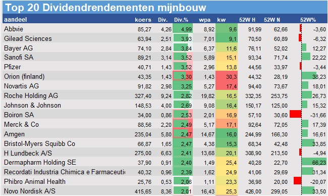 aandelenanalyses