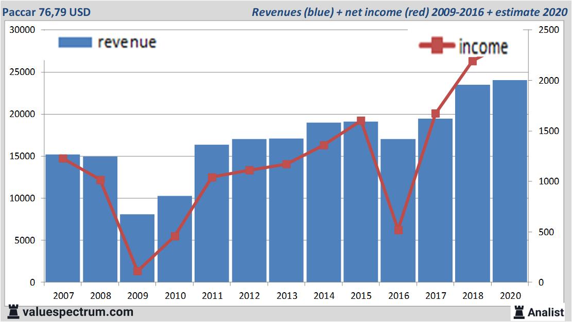 fundamantele data