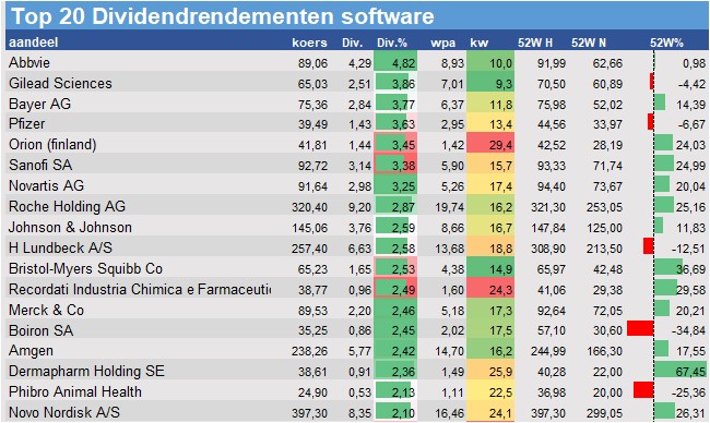 financiele analyse