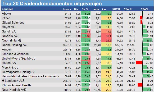 koersdata