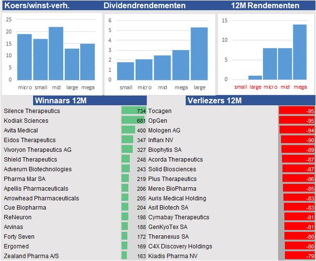 financiele analyse