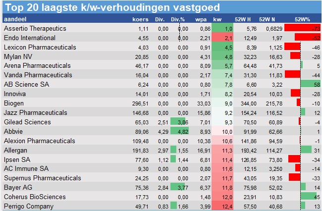 koersdata