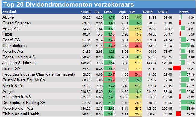 koersdata
