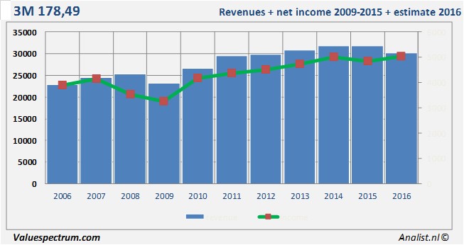 equity research