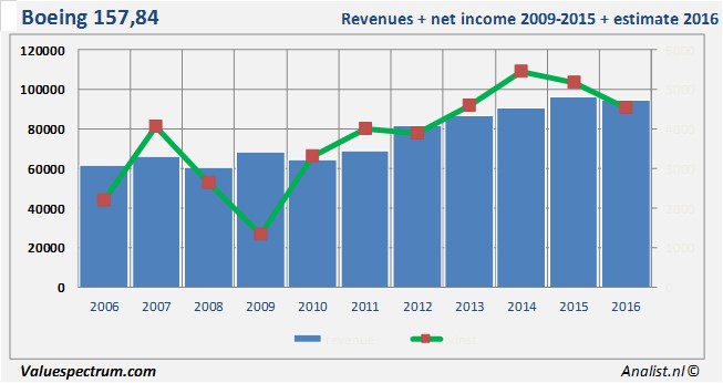 equity research