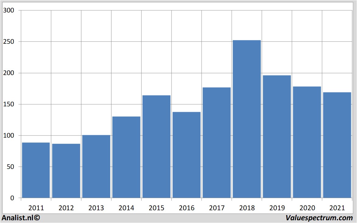 aandelenanalyses 3m