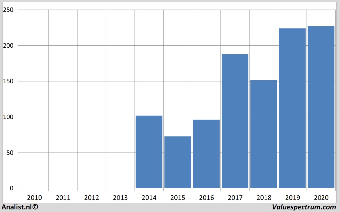 fundamantele data alibaba