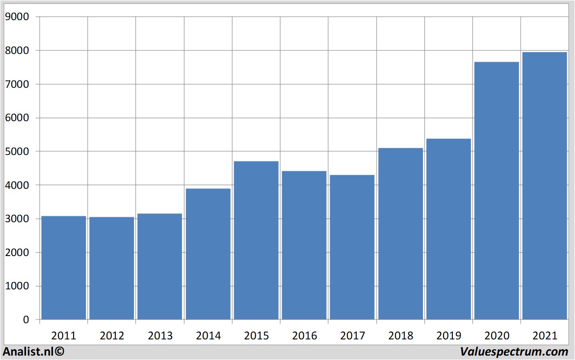 fundamenteel onderzoek astrazeneca