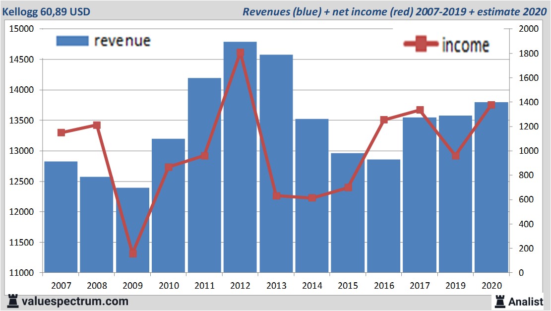 fundamantele data