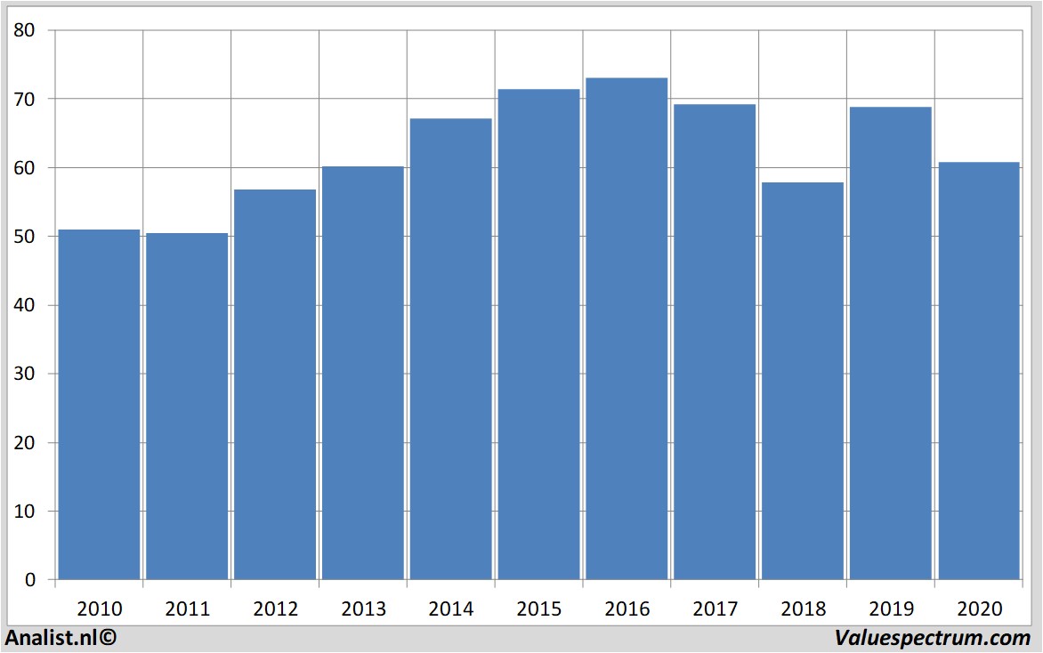 fundamantele data kellogg