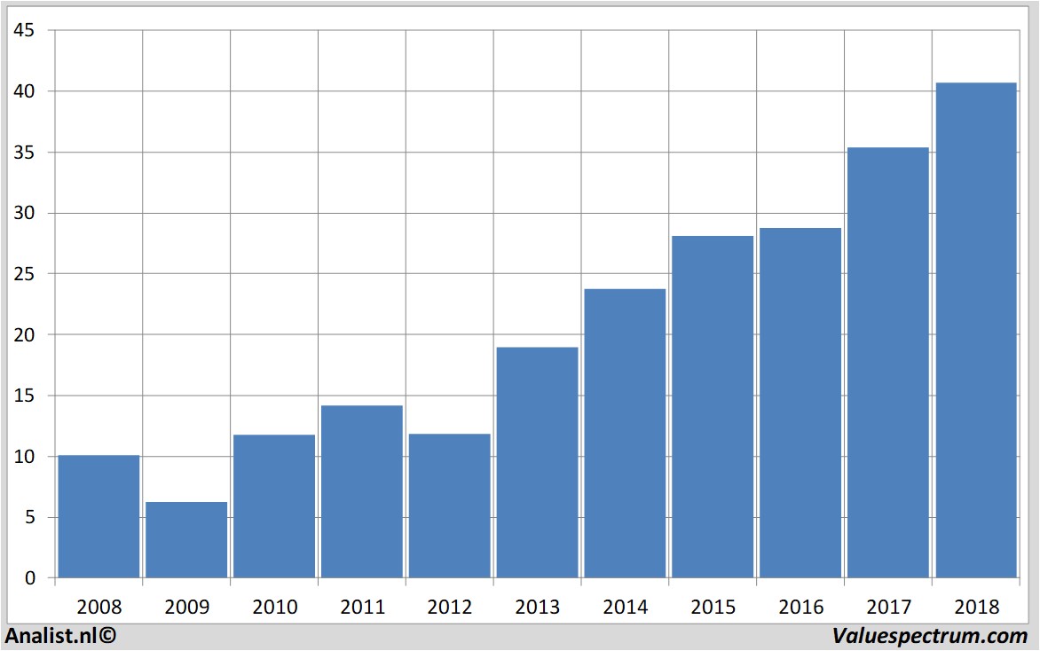 aandelenanalyses aalbertsindustries