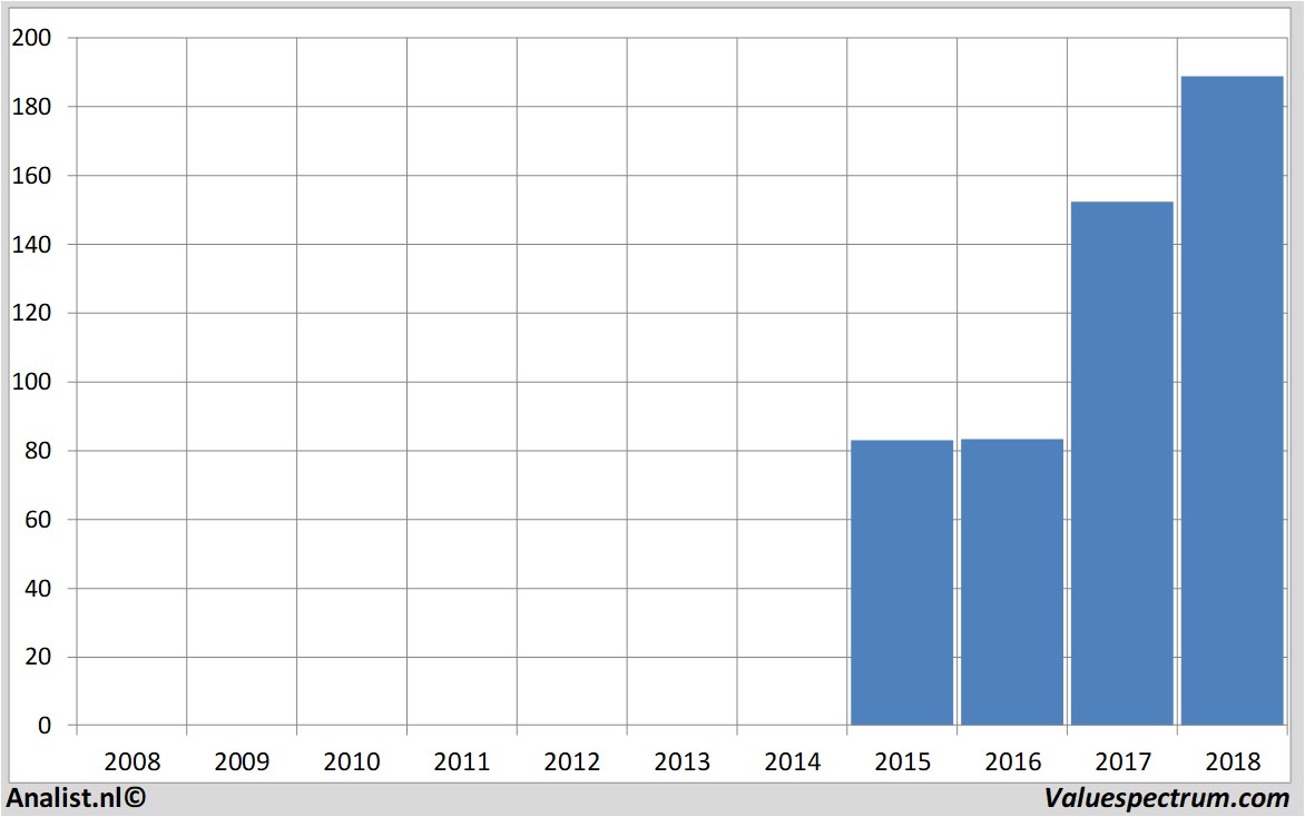 aandelenanalyses alibaba