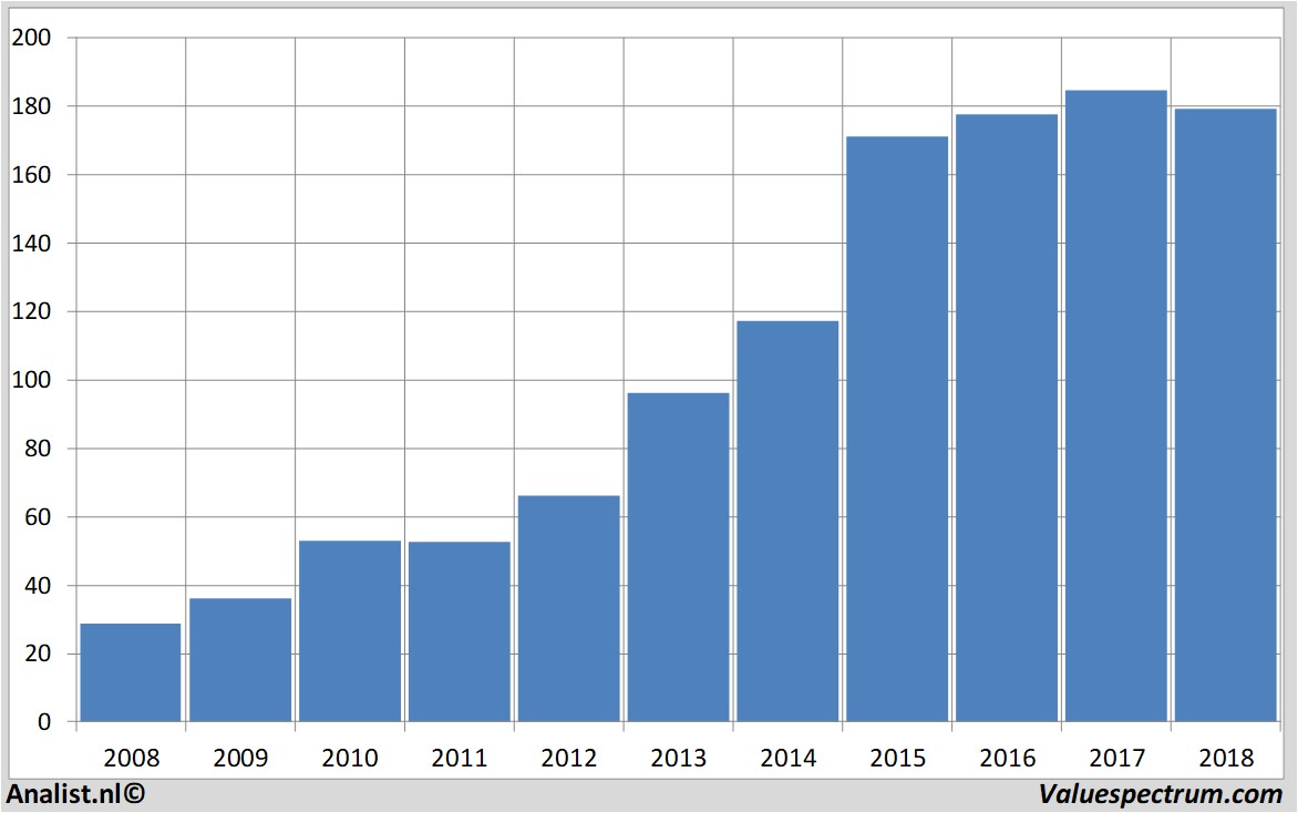 koersdata assaabloy