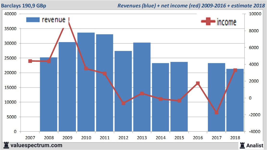 fundamantele data