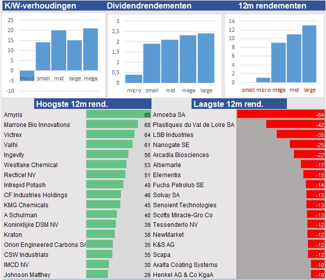 financiele analyse