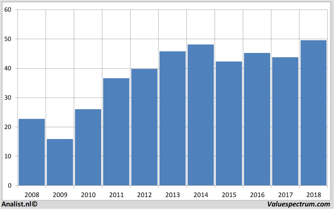 fundamantele data fastenal