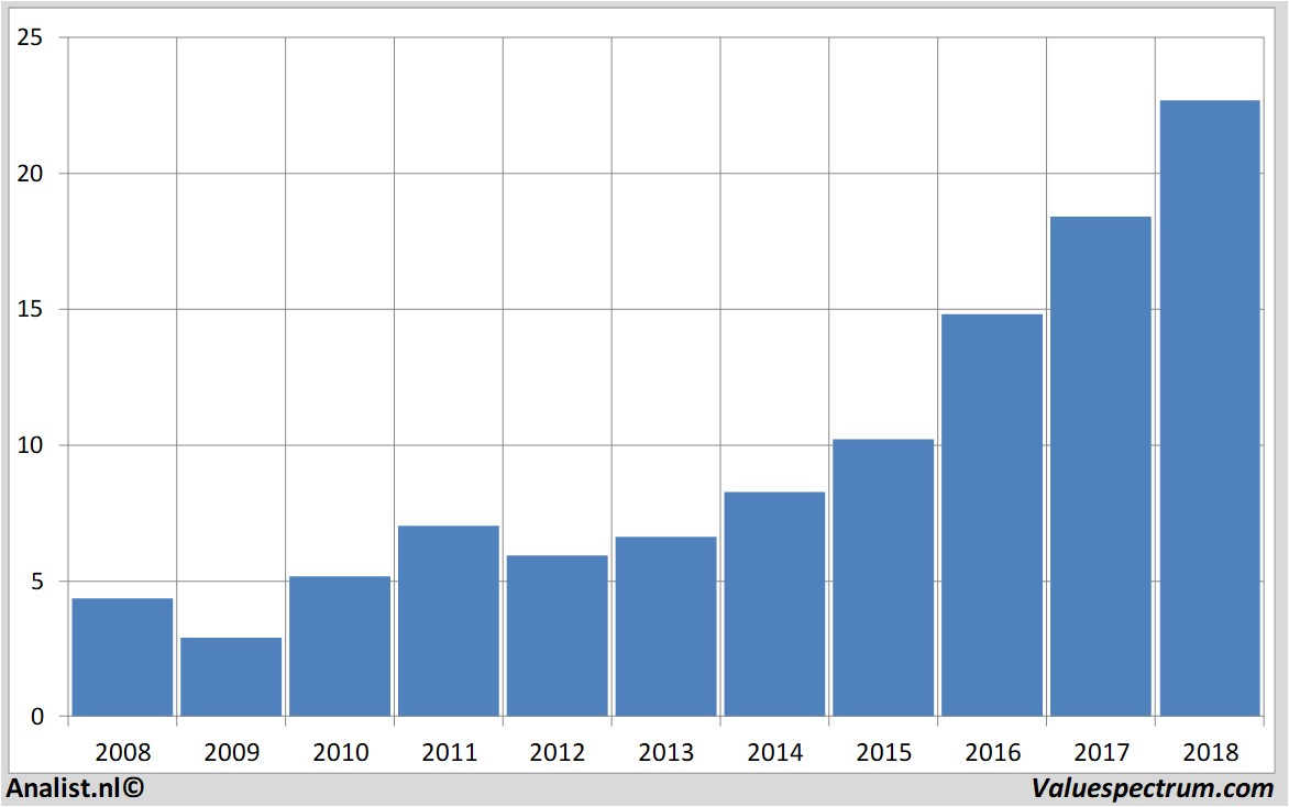 aandelenanalyse infineon