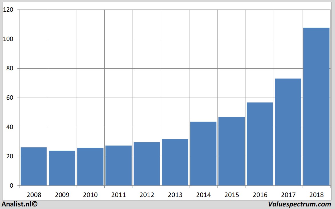 fundamantele data microsoft