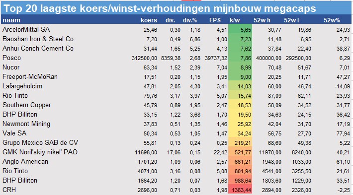 historische koersen