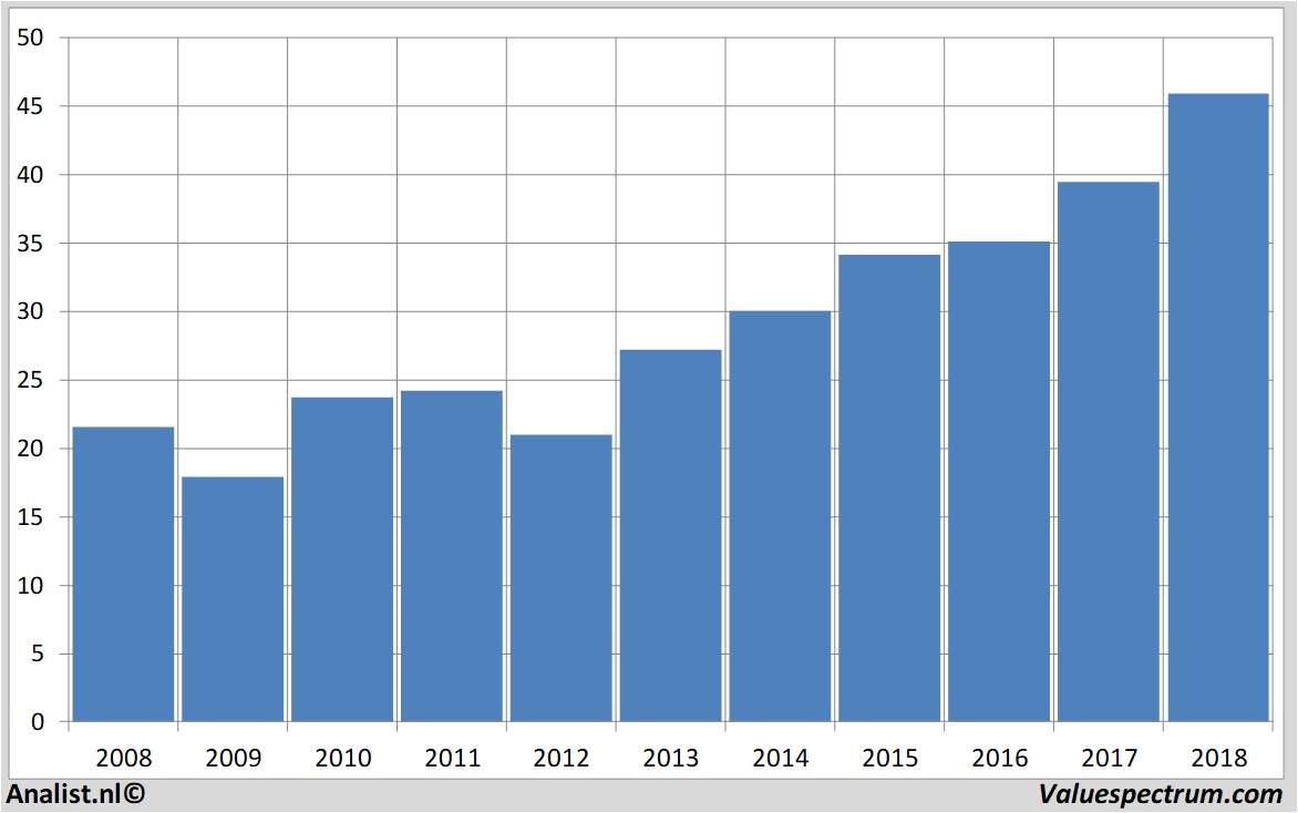 fundamantele data sligro