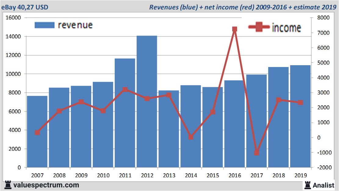 fundamantele data