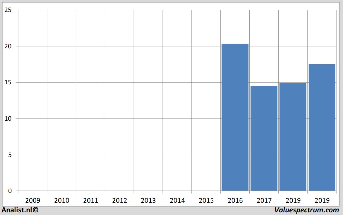 fundamantele data intertrust