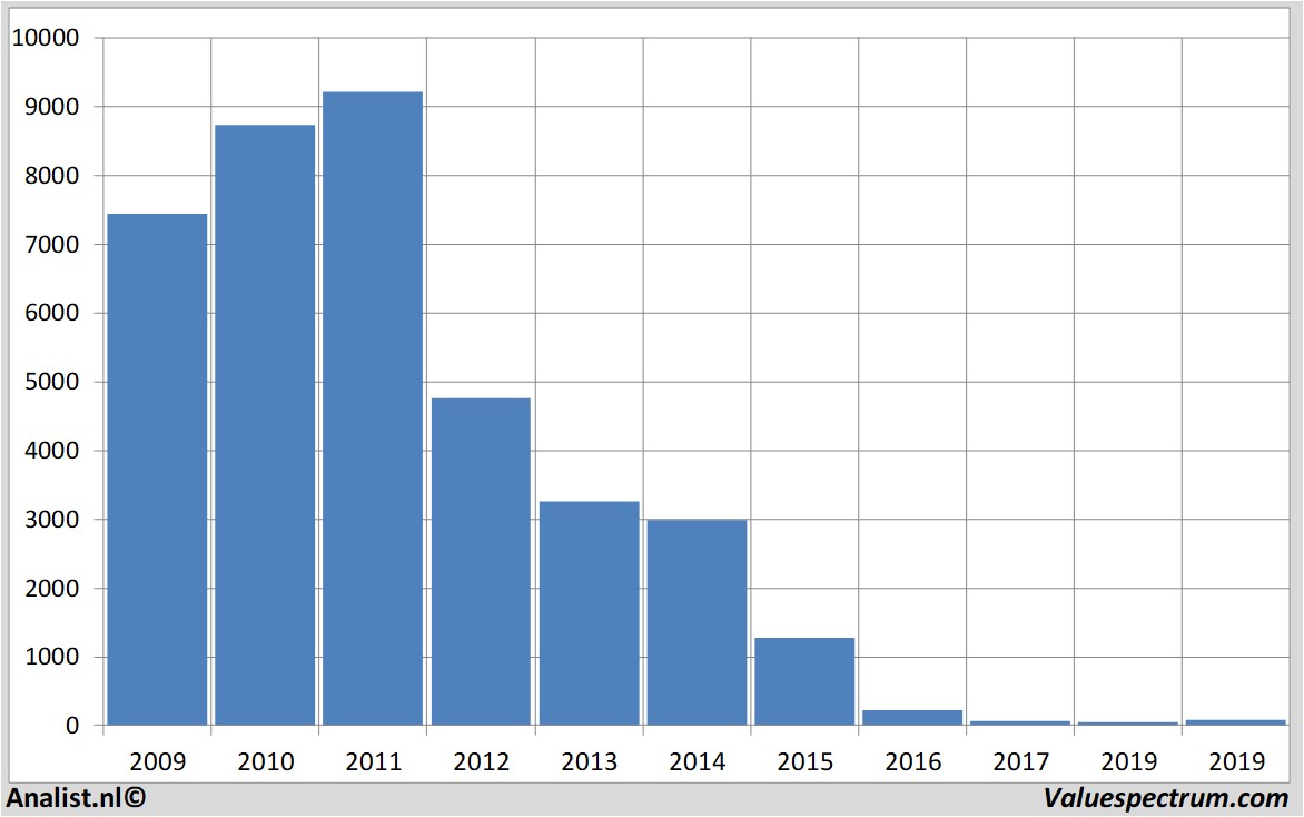 koersdata lonmin