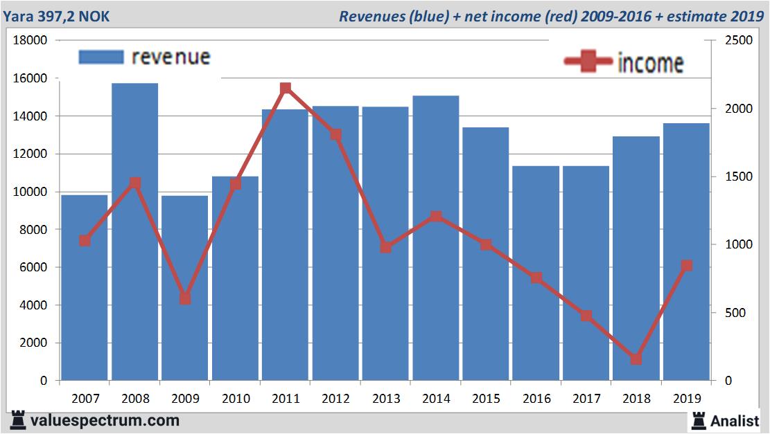 fundamantele data