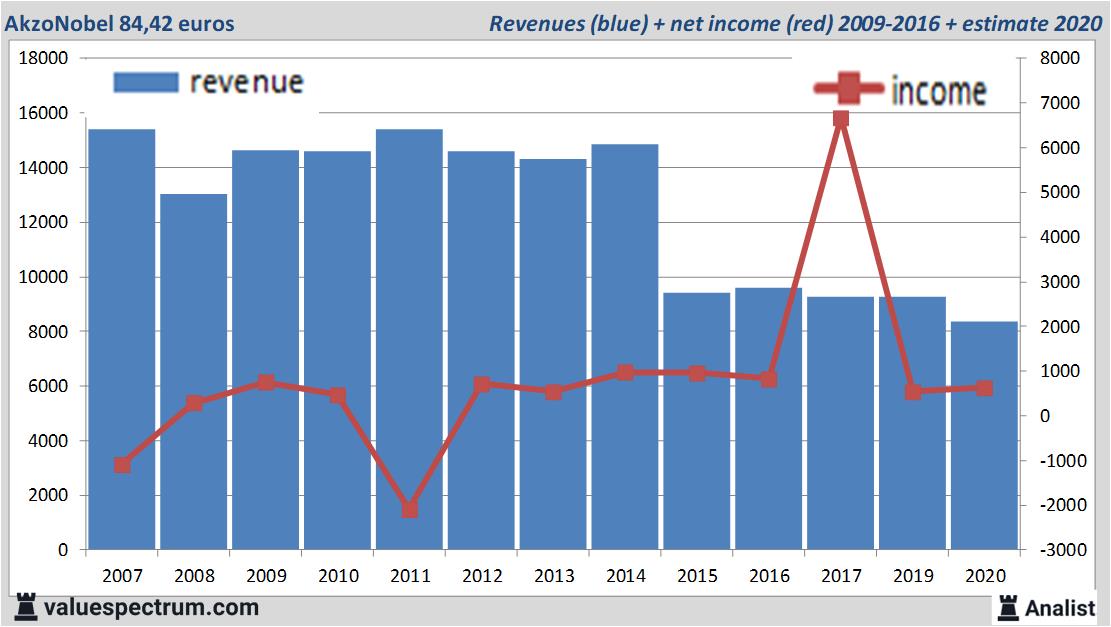 fundamantele data