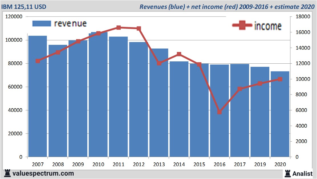 fundamantele data